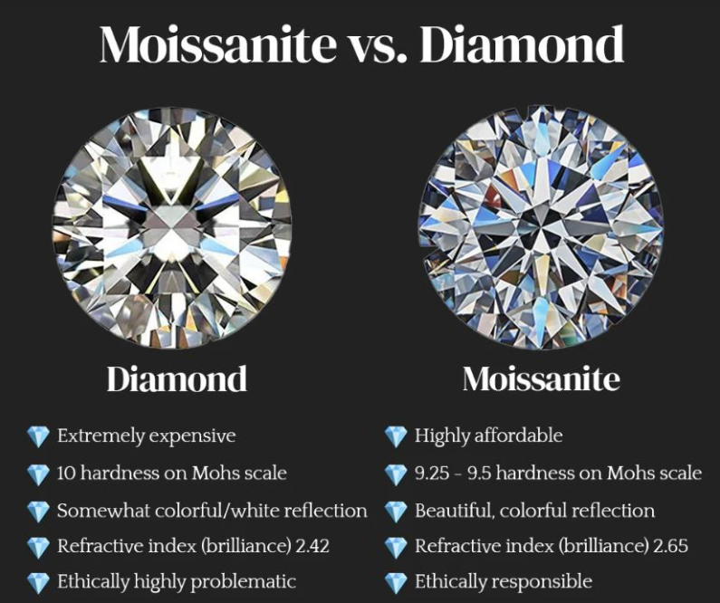 Nova Brilliance : D VVS1 Lab Created Moissanite Men's Solitaire Ring 2.00 Ct. In 925 Sterling Silver