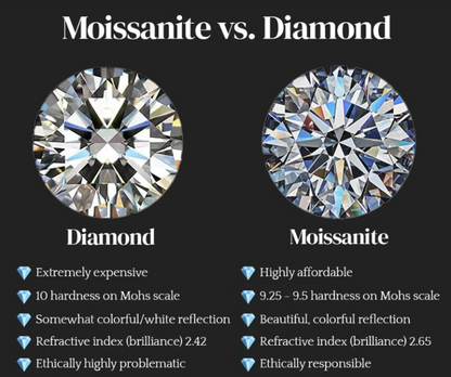 Nova Brilliance : D VVS1 Lab Created Moissanite Band Ring 1.10 Ct In 925 Sterling Silver
